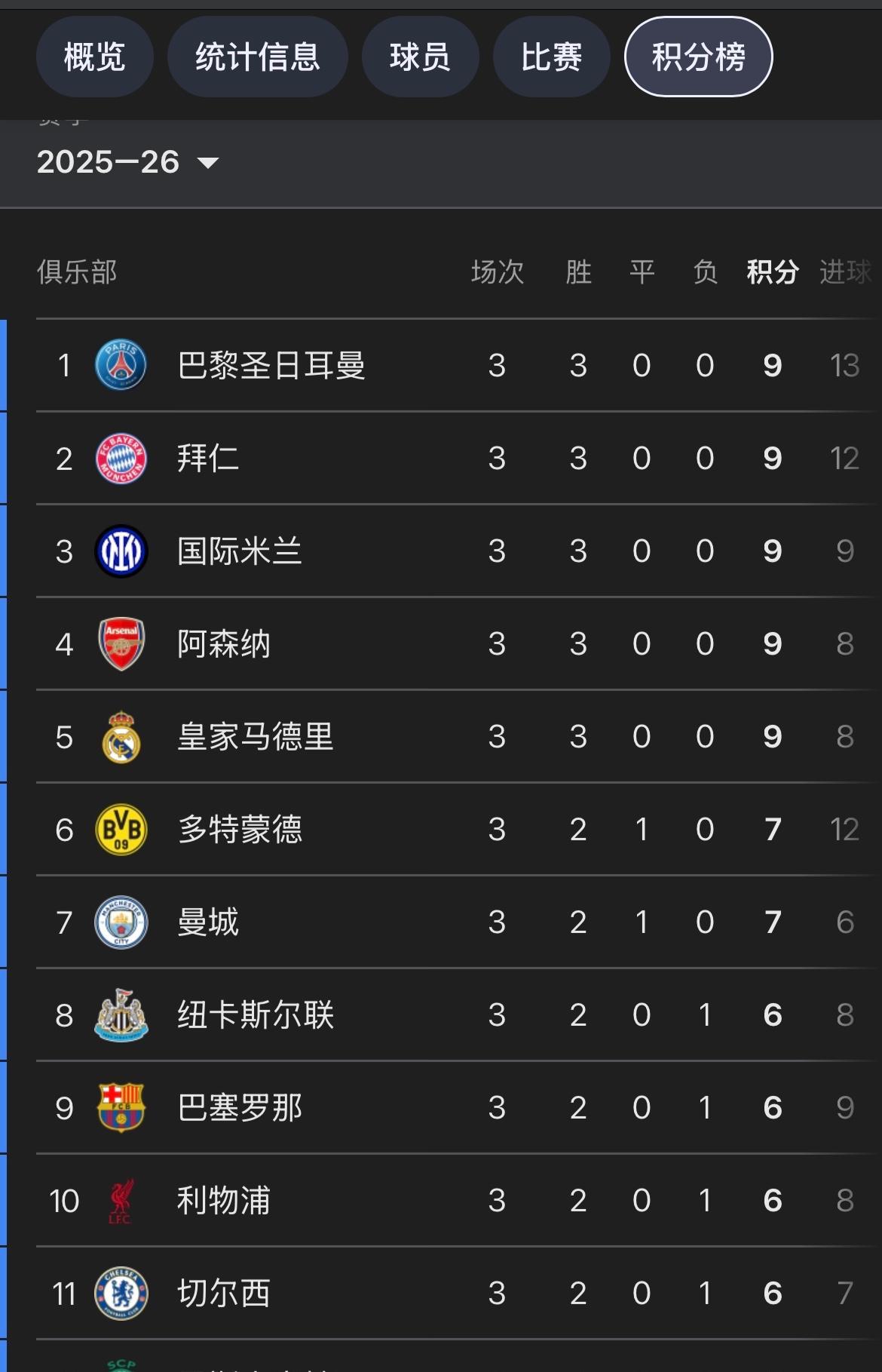 开云体育官网-关于广东队主场保持不败，领跑积分榜的信息